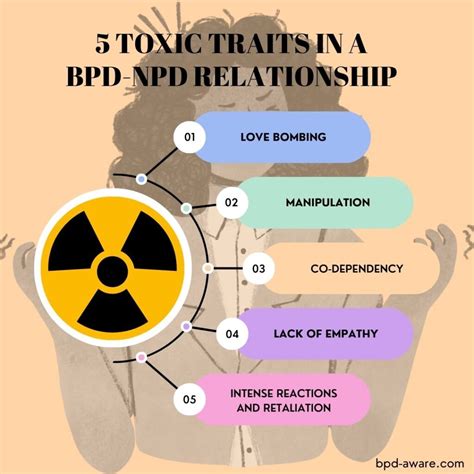 The Relationship Between Borderline Personality Disorder And