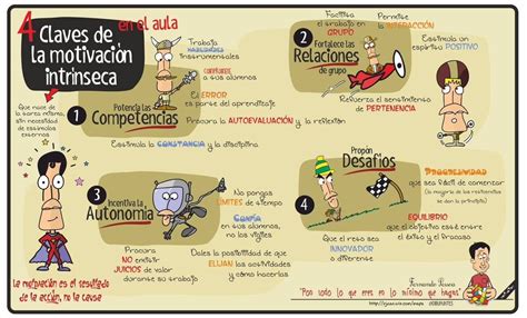 4 claves de la motivación intrínseca en el aula Buenísimo