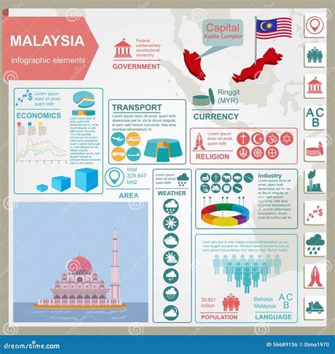 Infographics De Malasia Datos Estadísticos Vistas Ilustración Del