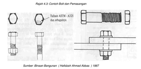 Butiran Sambungan Bolt Dan Nat Mengenal Jenis Baut Dan Mur Bolt Nut