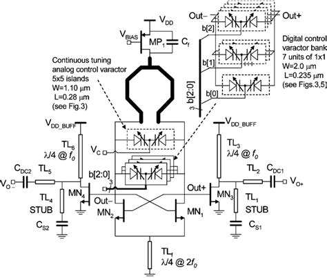 Vco And Output Buffers Schematic Download Scientific Diagram