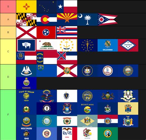 US State Flags Tier List : vexillology