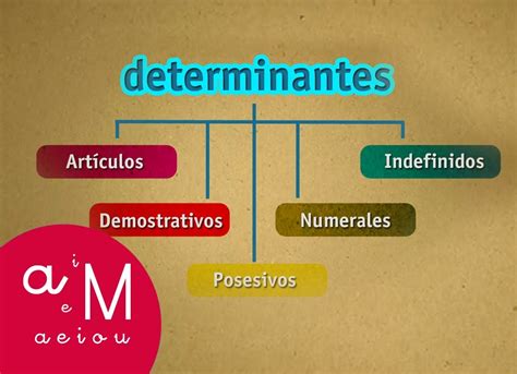 AULA DE ALBALATE 5º PRIMARIA Curso 2016 17 DETERMINANTES POSESIVOS