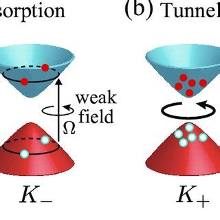 Nonadiabatic Geometric Effects A Schematic Picture Of The Lz