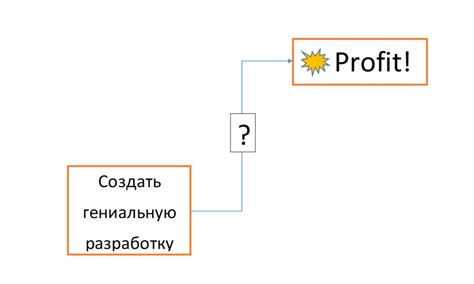 Как запатентовать изобретение и заработать на этом / Хабр