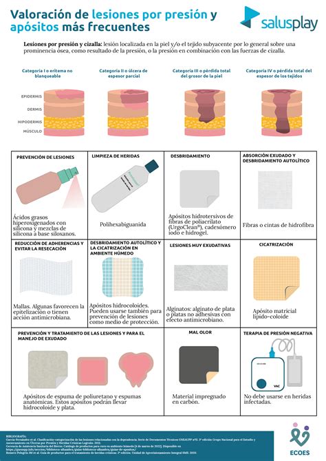 NOVEDADES SALUSONE NUEVO INFOGRAFÍA BASADA EN EVIDENCIAS VALORACIÓN