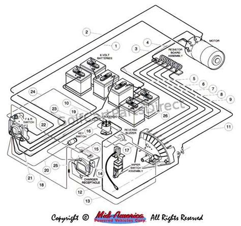 Electrical Diagram For A Club Car Electric Golf Cart