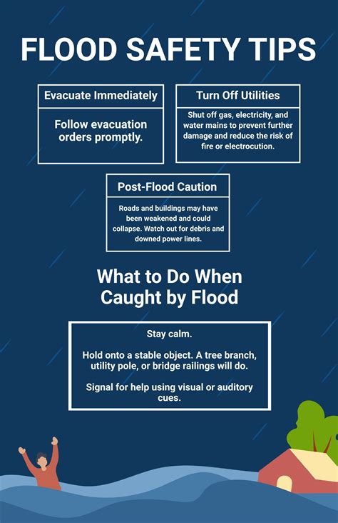 Free Flood Safety Tips Poster Template Edit Online And Download