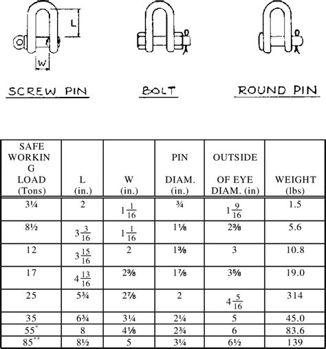 19 Aisc lifting beam design with remodeling ideas | In Design Pictures