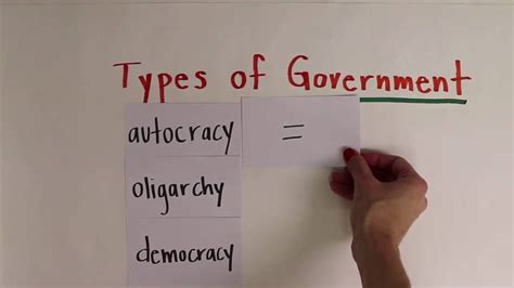 Three Types Of Government The Book Of Threes