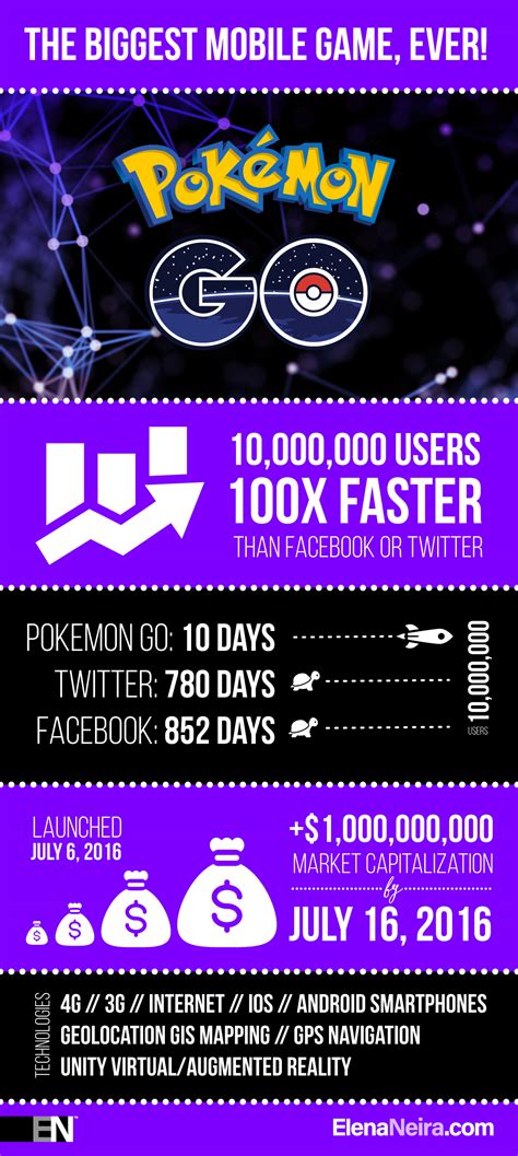 Pokemon Go September 2025 Infographic Lora Sigrid