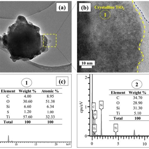 A B Tem Images And C D Edx Analysis Of The As Synthesized Tio2