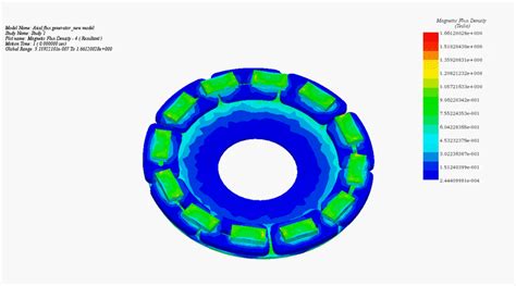 Axial Vs Radial Flux Machines A Comparative Analysis In Electrical