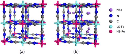 Crystal Structure Of A Fe Fe Cn And B Na Fe Fe Cn