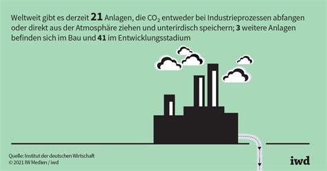 Co Minderung Durch Speicherung Iwd De