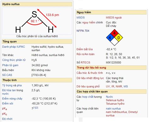 Hydrogen Sulfide H S Hydro Sulfid Hydro Sulfua Sunfan Hi R Sunfua