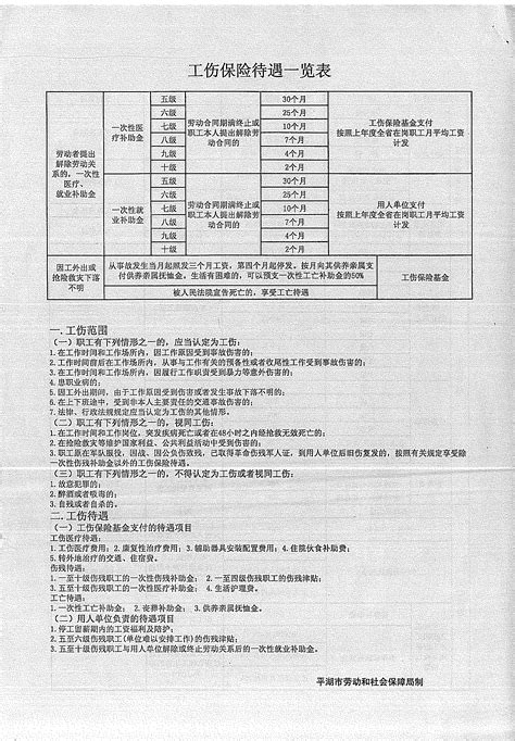 浙江省工伤保险待遇一览表二word文档在线阅读与下载免费文档