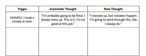 Reframing Negative Thoughts Examples Webframes Org