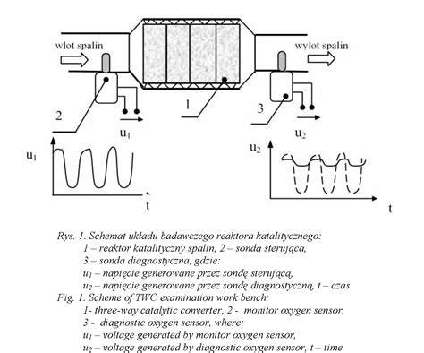 Catalytic Converter Schematic Diagram When Wiring Not Tomorrow