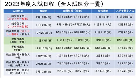 入試日程一覧2023年度入試日程（全区分）一覧をアップしました 和歌山リハビリテーション専門職大学