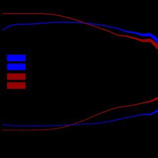 Selection And Mis Identification Probabilities At Ll K Ll Of A