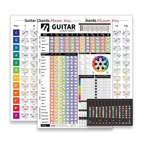 Buy 3 Pack Guitar Chord Wall Chart Size A1 Chords Scales Common