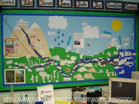 Water Cycle Bulletin Board Idea Class Displays School Displays Library Displays Classroom