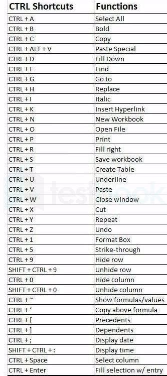 Solved Which Command Is Used To Restore A Sentence Erased Just Now