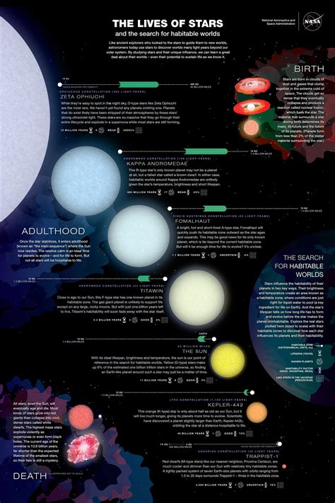 ‘Goldilocks’ Stars and the Hunt for Habitable Worlds - NASA Science ...