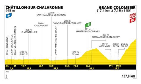 Tour De France Tappa Di Oggi Ch Tillon Sur Chalaronne Grand