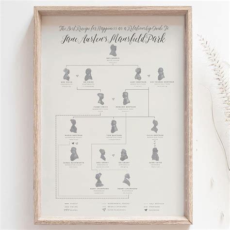 Jane Austen's Mansfield Park Family Tree A4 Print – JaneAusten.co.uk