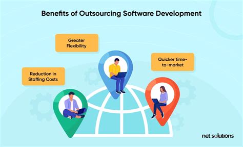 Onshore Vs Offshore Software Development How To Choose