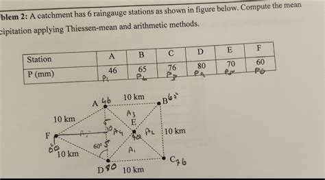 Solved Urgent Please A Catchment Has Raingauge Chegg