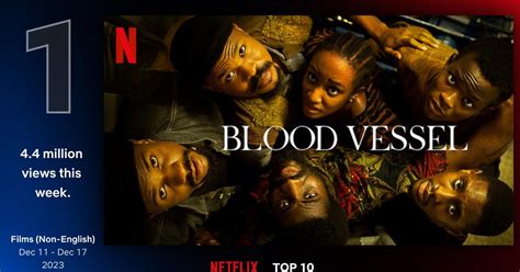 Blood Vessel Is Netflixs Most Watched Non English Title Globally