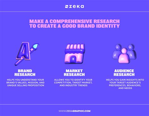 11 Common Mistakes To Avoid When Designing Your Brand Identity Zeka