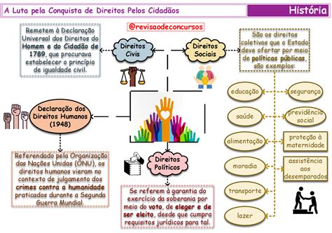 Bloco 08 Cnu Mapas Mentais