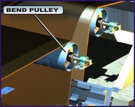 Bend Pulley