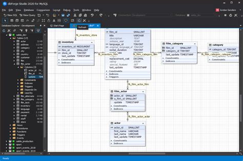 19 Data Modeling Tools For MySQL DBMS Tools