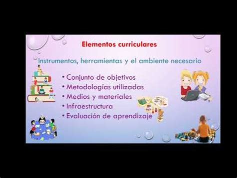 Elementos Organizadores Del Curriculo Educativo Youtube