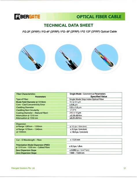 Fiber Optic Cable Unarmoured 2Core 1 Km At Rs 5 50 Meter In Delhi ID