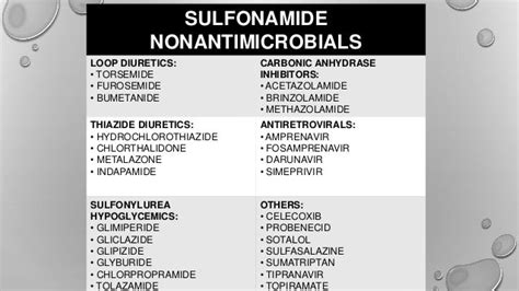 Sulfonylureas & Sulfa allergy