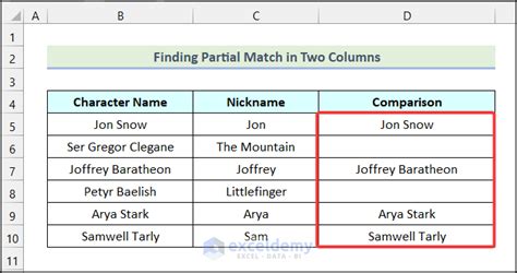 How To Use The IF Function To Find A Partial Match In Excel 6 Methods