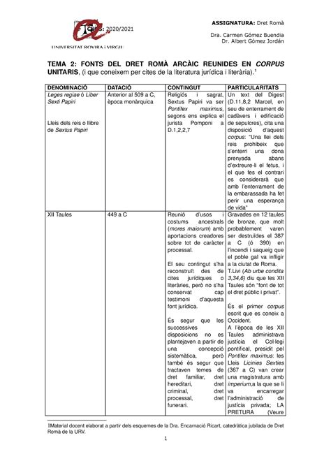 TEMA 2 Fonts DEL DRET ROMÀ Arcaic ASSIGNATURA Dret Romà CURS 2020