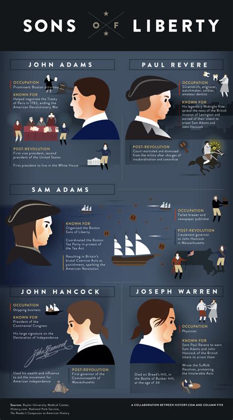 Sons Of Liberty Infographic Artofit