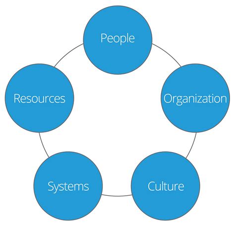 Complete Guide To Strategic Implementation Smartsheet