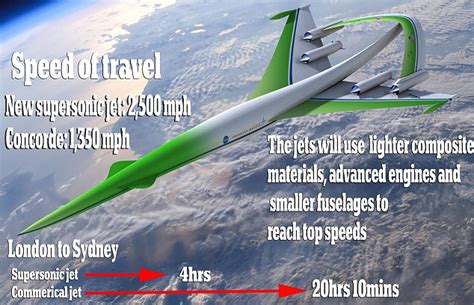 Successors to Concorde Supersonic Jet Will Be Nearly Twice As Fast