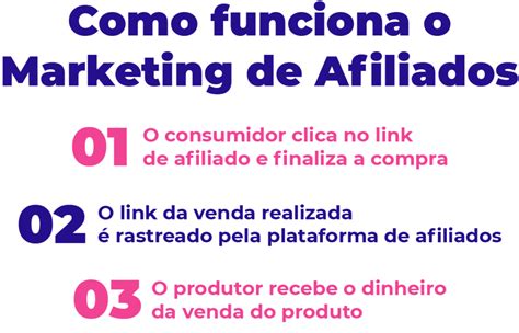 Marketing de Afiliados O que é E Como Ter Sucesso