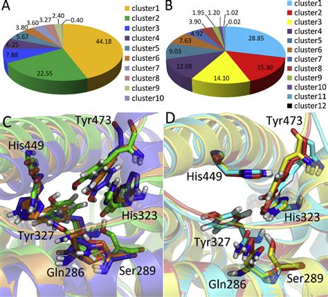 Figure 2 From Ulti Conformation Dynamic Pharmacophore Modeling Of The