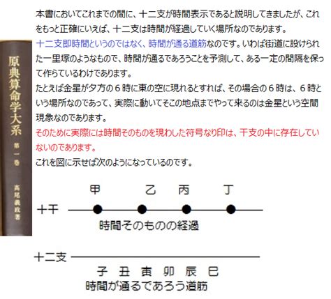 算命日記（12月31日）－スピリチュアル算命学教室㉘ー十二支と時間の関係 算命学研究室