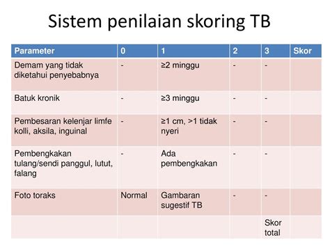 Diagnosis Tuberkulosis Pada Anak Ppt Download